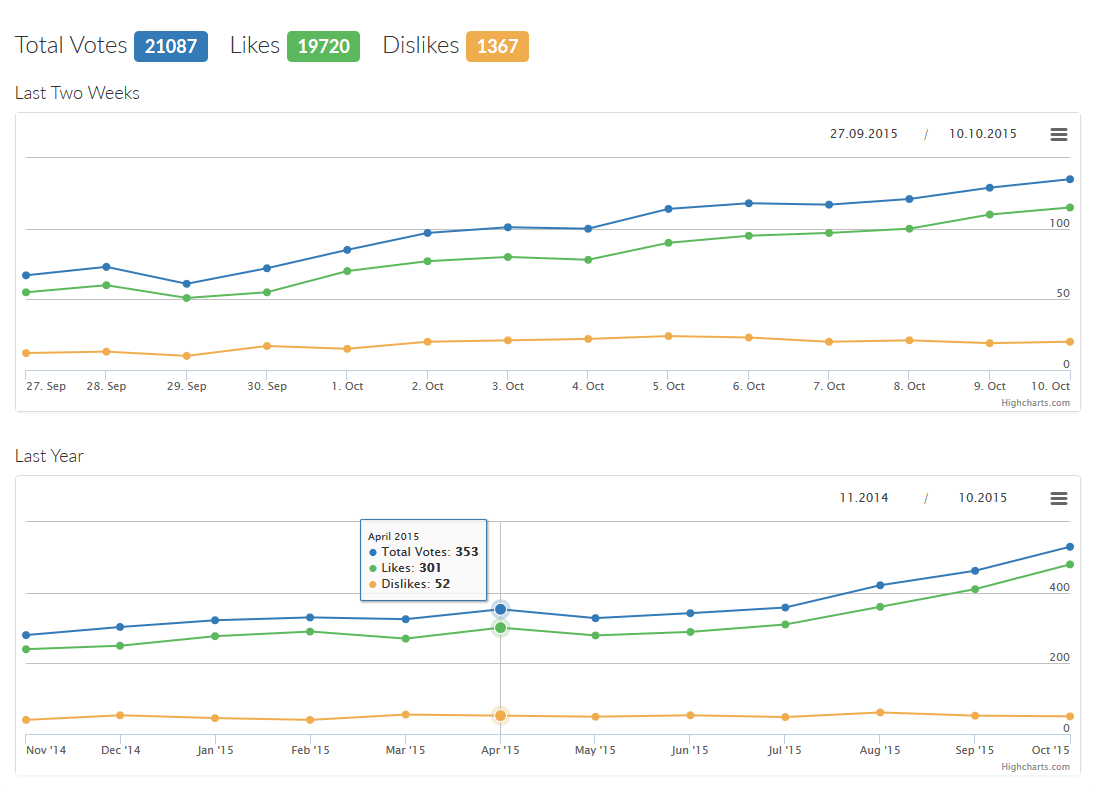 Онлайн-отчёты