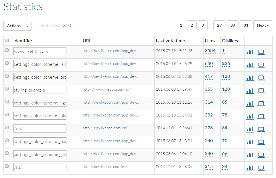 Статистика голосования
